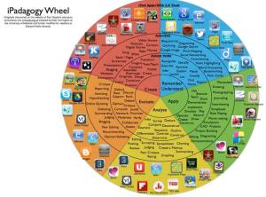 iPadagogy-Wheel